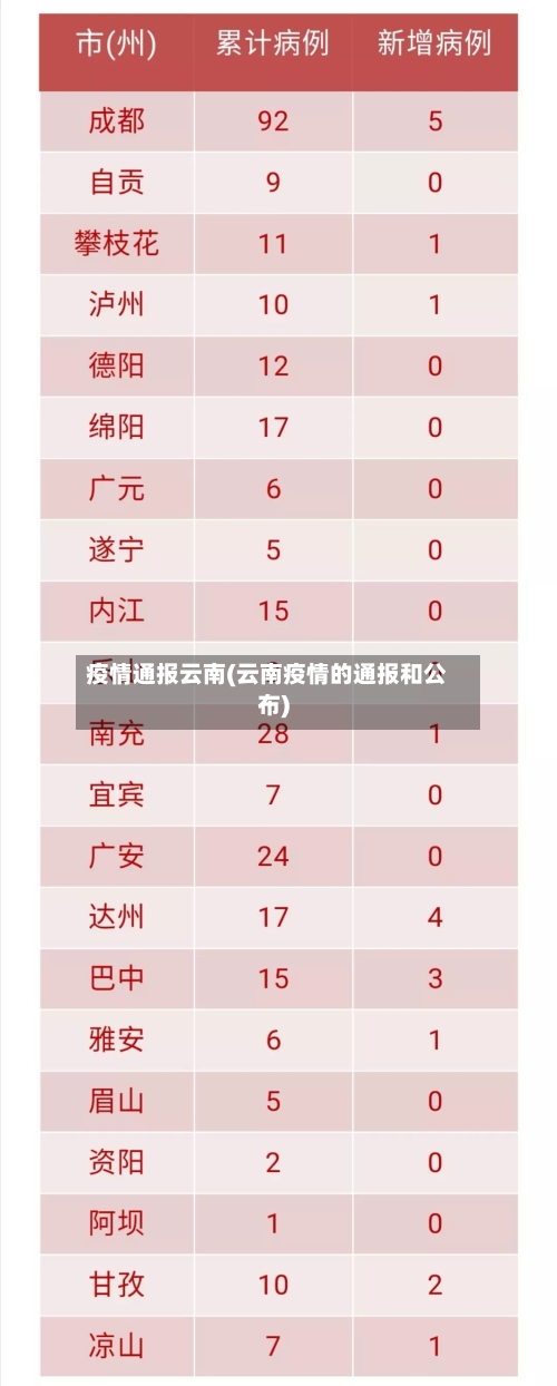 疫情通报云南(云南疫情的通报和公布)-第2张图片