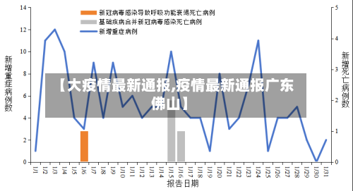 【大疫情最新通报,疫情最新通报广东佛山】