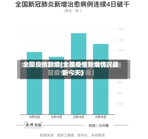 全国疫情新增(全国疫情新增情况最新今天)