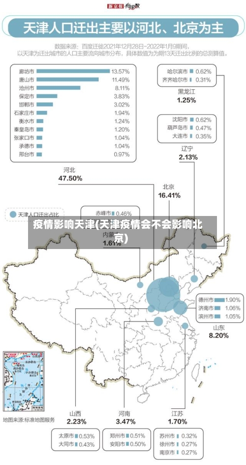 疫情影响天津(天津疫情会不会影响北京)-第2张图片