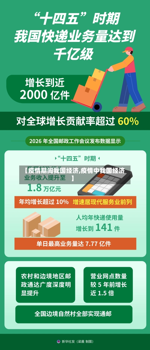 【疫情期间我国经济,疫情中我国经济】
