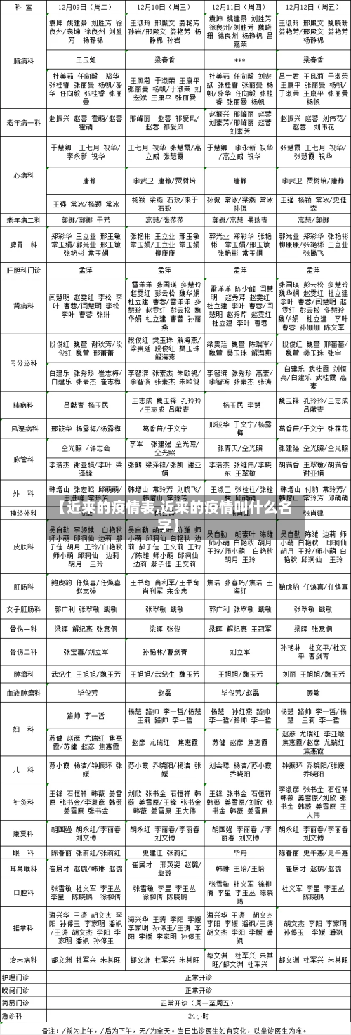 【近来的疫情表,近来的疫情叫什么名字】-第3张图片