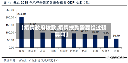 【疫情政府拨款,疫情拨款需要经过预算吗】