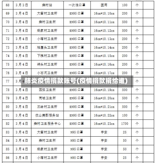 肺炎疫情捐款账号(疫情捐款捐给谁)-第3张图片