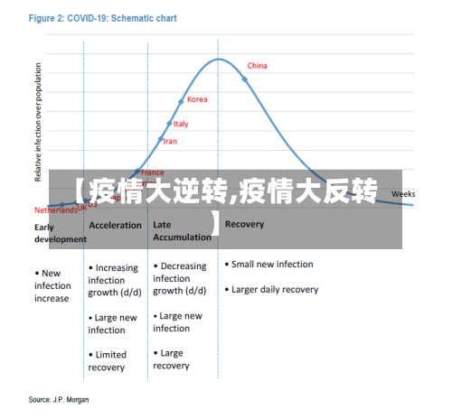 【疫情大逆转,疫情大反转】