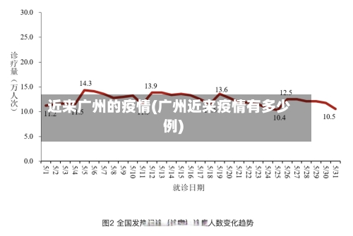 近来广州的疫情(广州近来疫情有多少例)-第3张图片
