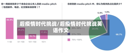 后疫情时代挑战/后疫情时代挑战英语作文