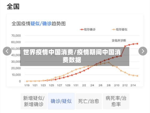 世界疫情中国消费/疫情期间中国消费数据