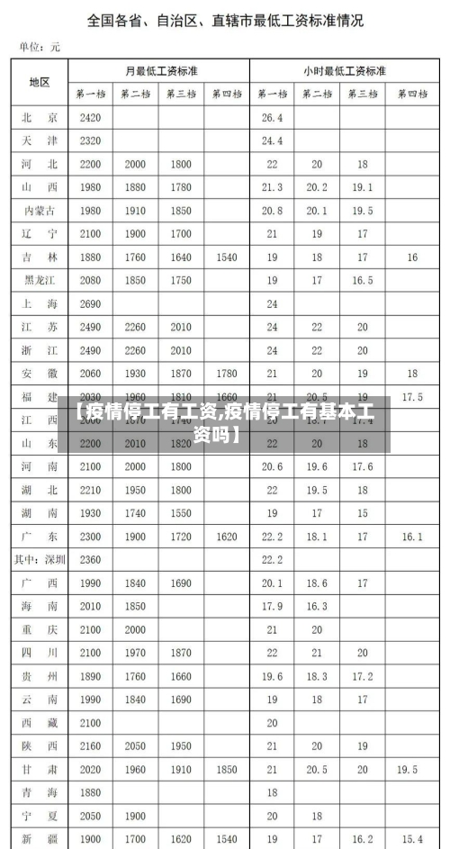 【疫情停工有工资,疫情停工有基本工资吗】-第2张图片