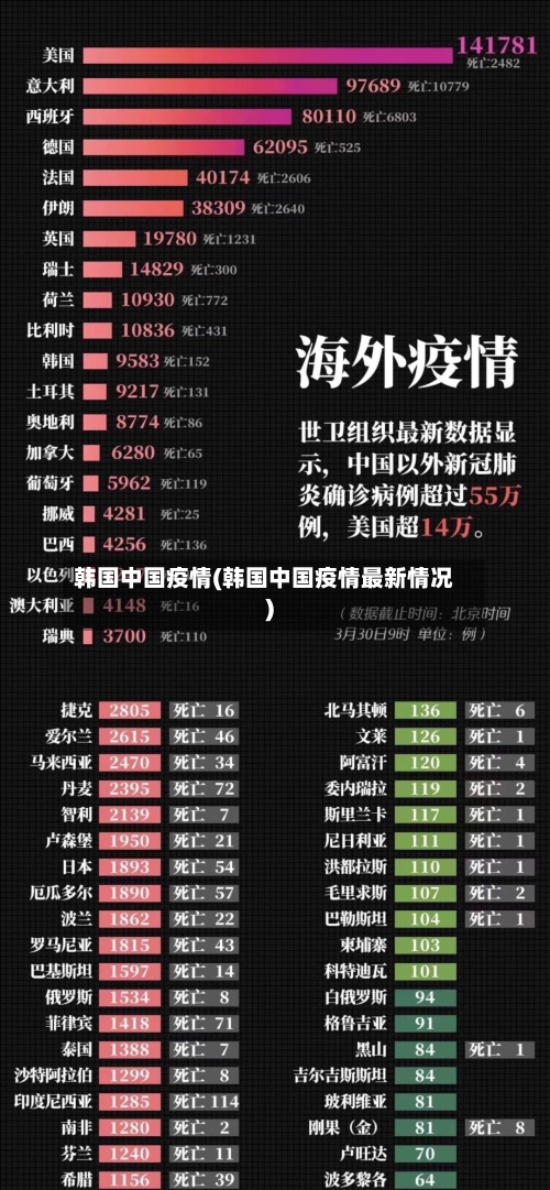 韩国中国疫情(韩国中国疫情最新情况)