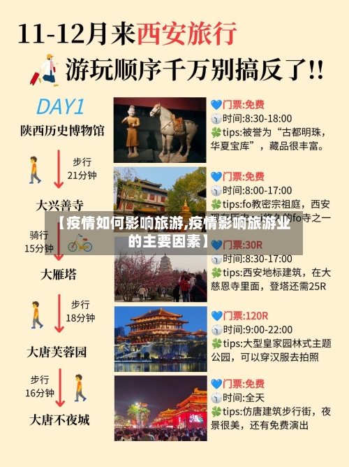 【疫情如何影响旅游,疫情影响旅游业的主要因素】-第2张图片