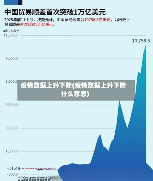疫情数据上升下降(疫情数据上升下降什么意思)