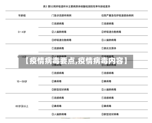 【疫情病毒要点,疫情病毒内容】