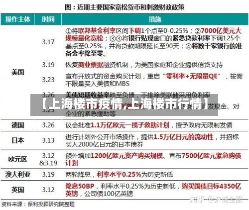 【上海楼市疫情,上海楼市行情】-第3张图片