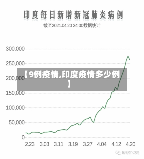 【9例疫情,印度疫情多少例】