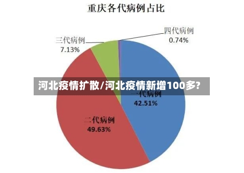 河北疫情扩散/河北疫情新增100多?