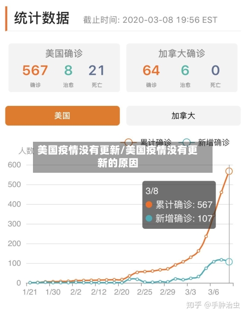 美国疫情没有更新/美国疫情没有更新的原因