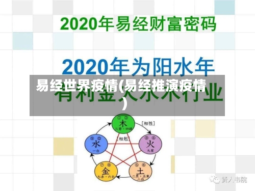 易经世界疫情(易经推演疫情)