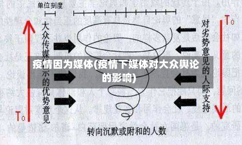 疫情因为媒体(疫情下媒体对大众舆论的影响)-第3张图片
