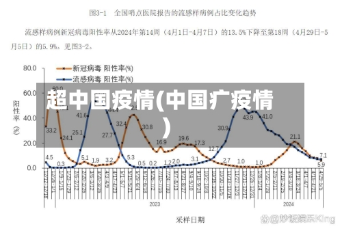 超中国疫情(中国疒疫情)