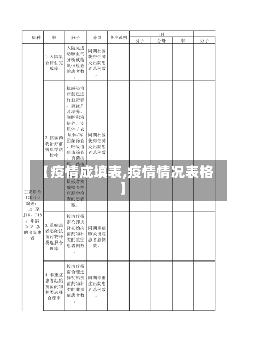 【疫情成填表,疫情情况表格】