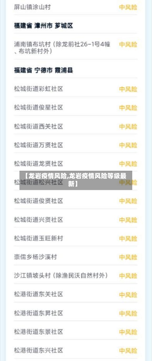 【龙岩疫情风险,龙岩疫情风险等级最新】-第2张图片