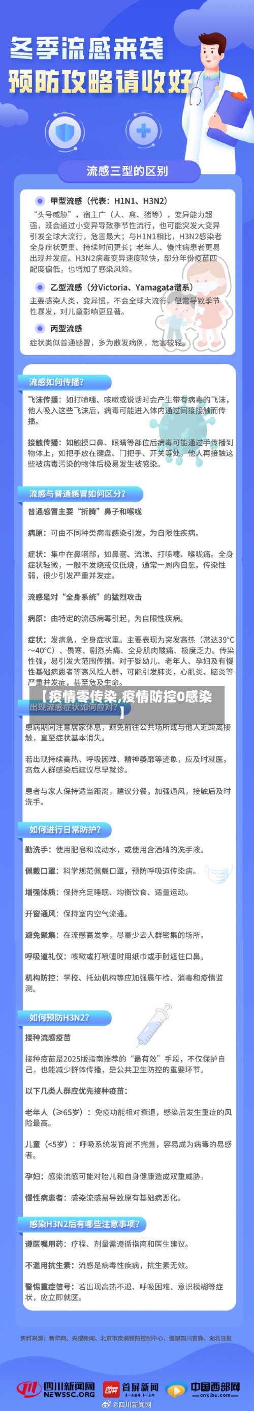 【疫情零传染,疫情防控0感染】-第3张图片