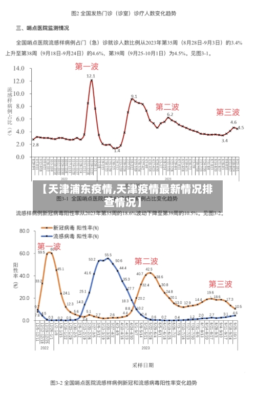 【天津浦东疫情,天津疫情最新情况排查情况】-第2张图片