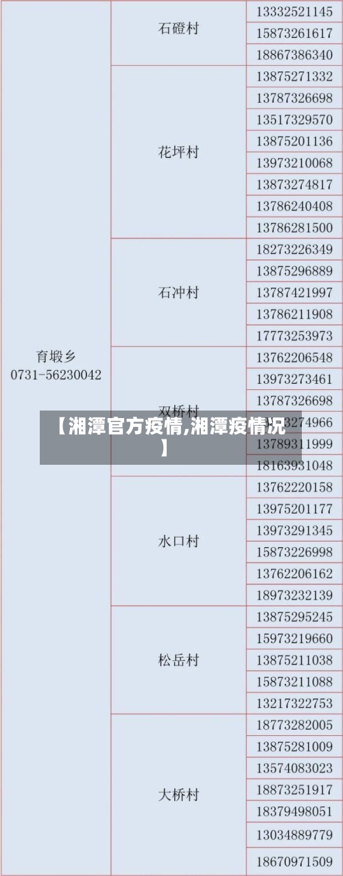 【湘潭官方疫情,湘潭疫情况】-第2张图片