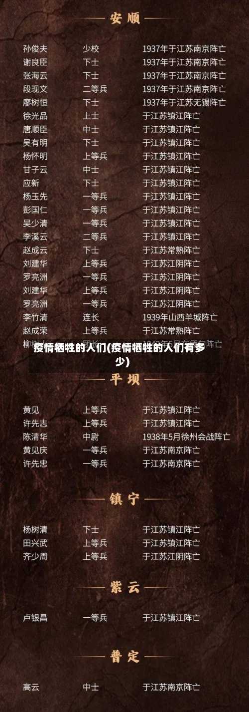 疫情牺牲的人们(疫情牺牲的人们有多少)-第3张图片