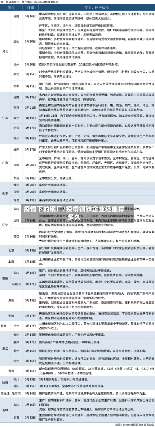 疫情下的钢厂/疫情钢铁企业还能撑多久-第2张图片