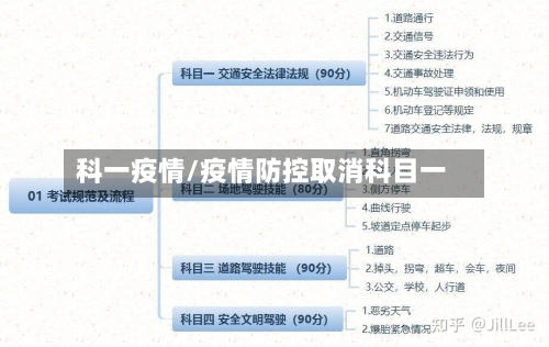 科一疫情/疫情防控取消科目一-第3张图片