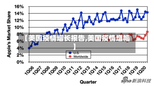 【美国疫情增长报告,美国疫情增幅】
