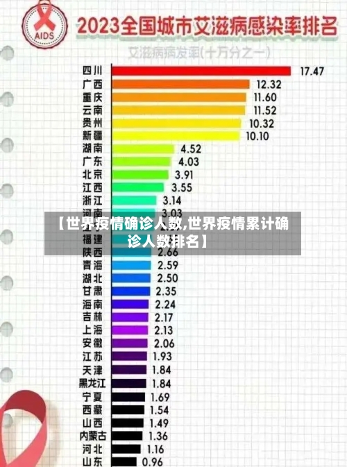 【世界疫情确诊人数,世界疫情累计确诊人数排名】-第3张图片