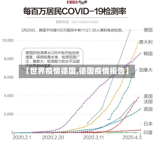 【世界疫情德国,德国疫情报告】-第3张图片