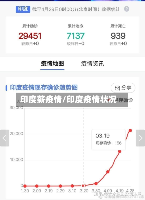 印度薪疫情/印度疫情状况