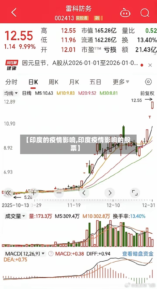 【印度的疫情影响,印度疫情影响的股票】-第2张图片