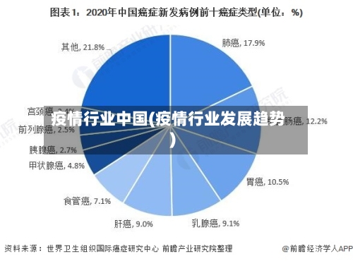 疫情行业中国(疫情行业发展趋势)