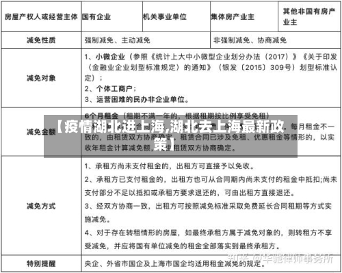 【疫情湖北进上海,湖北去上海最新政策】