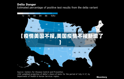 【疫情美国不报,美国疫情不报新增了】