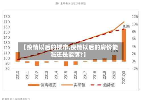 【疫情以后的楼市,疫情以后的房价能涨还是能落?】-第3张图片