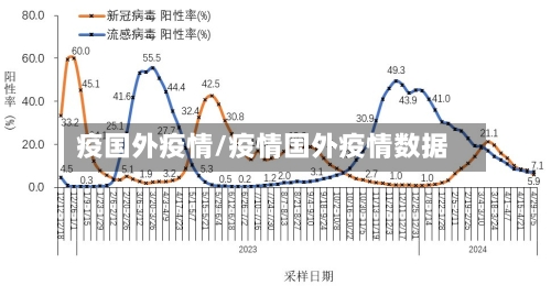 疫国外疫情/疫情国外疫情数据