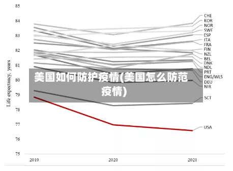 美国如何防护疫情(美国怎么防范疫情)-第2张图片