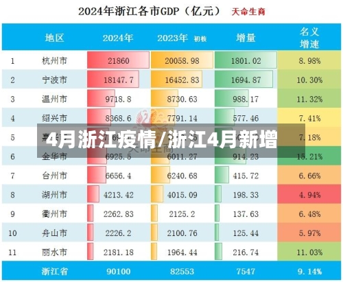 4月浙江疫情/浙江4月新增-第2张图片