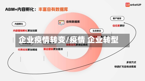 企业疫情转变/疫情 企业转型-第2张图片