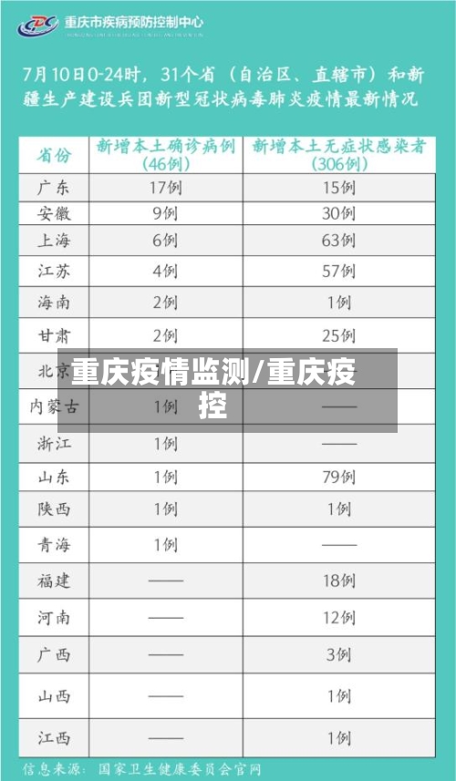 重庆疫情监测/重庆疫控-第2张图片