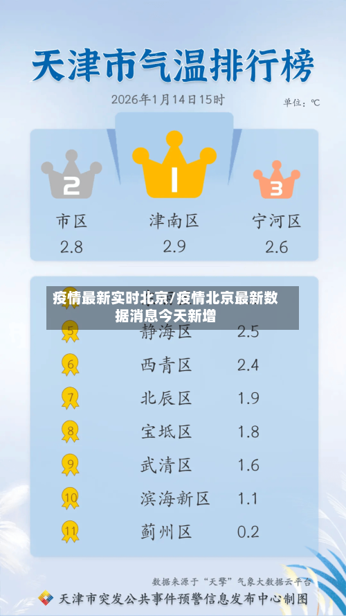 疫情最新实时北京/疫情北京最新数据消息今天新增