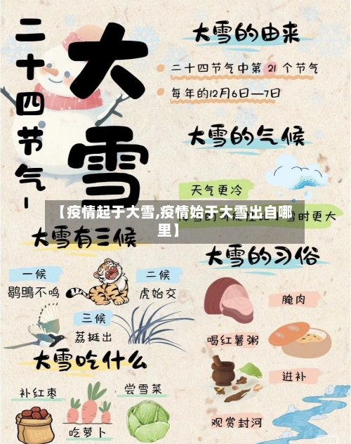 【疫情起于大雪,疫情始于大雪出自哪里】-第2张图片