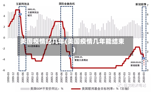 美国疫情纪几年(美国疫情几年能结束)