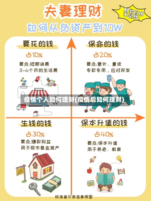 疫情个人如何理财(疫情后如何理财)